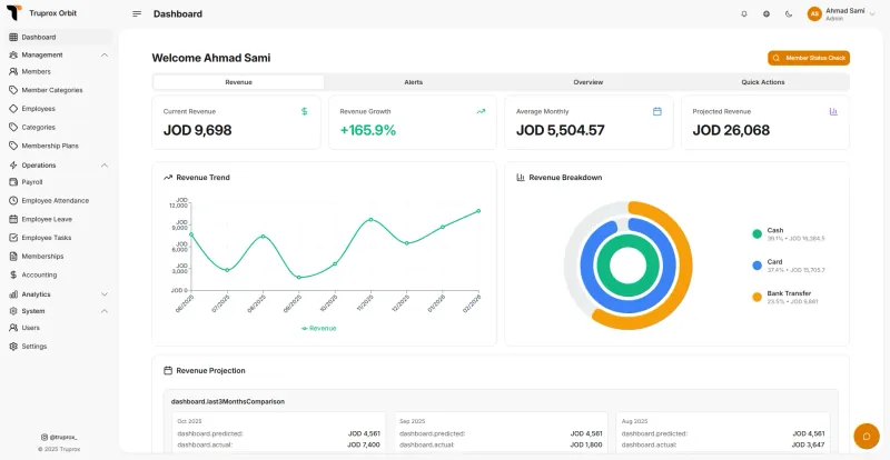 Truflex Orbit Gym Management ERP Dashboard preview